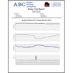 This is a sample graphical report for the Tamper Monitor created by the Radon Report Manager software.
