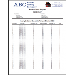 This is a sample hourly detailed report for the Tamper Monitor created by the Radon Report Manager software.